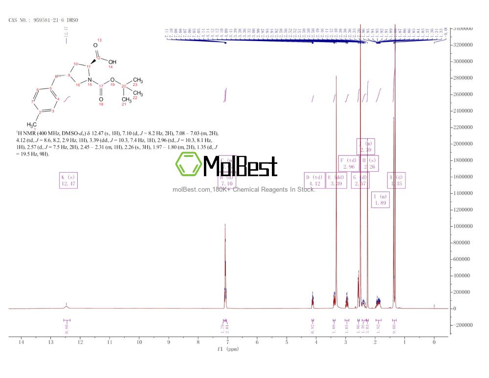 Physical sample testing spectrum (NMR) of 959581-21-6