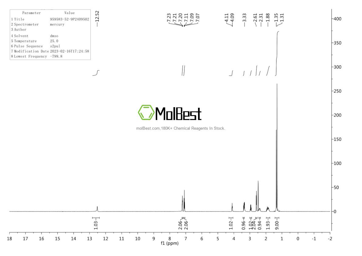 Physical sample testing spectrum (NMR) of 959583-52-9