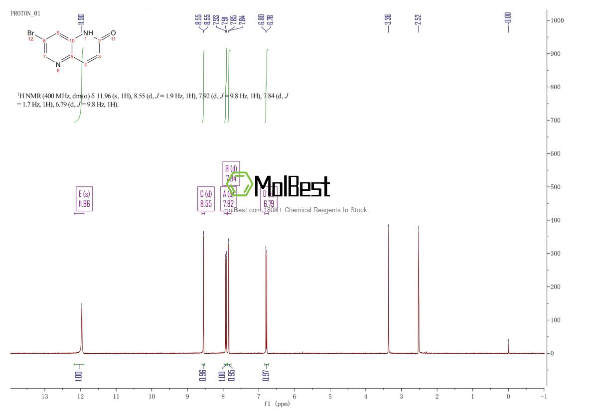 Physical sample testing spectrum (NMR) of 959616-36-5