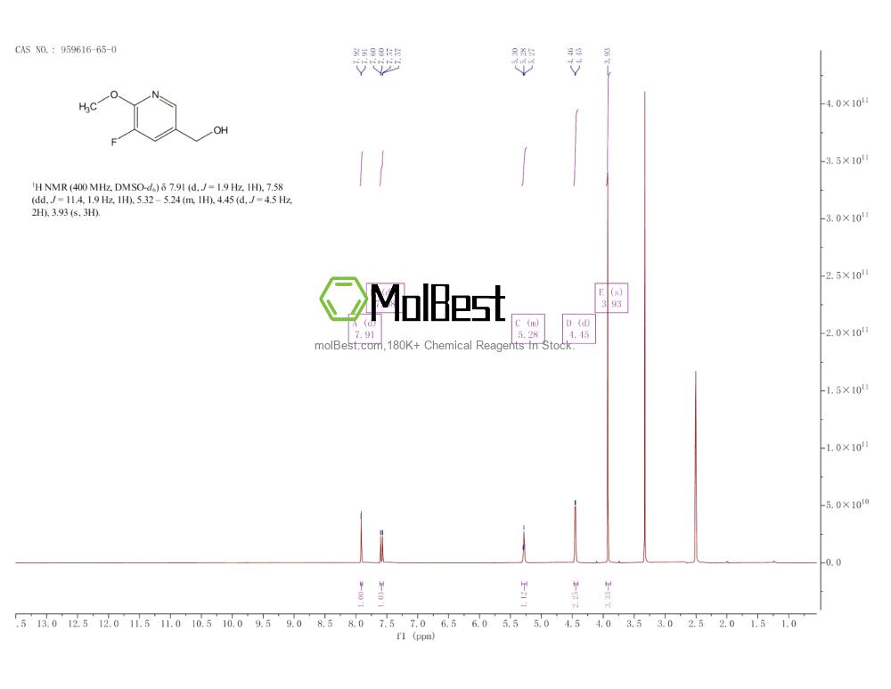 Physical sample testing spectrum (NMR) of 959616-65-0