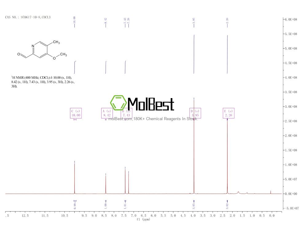 Physical sample testing spectrum (NMR) of 959617-10-8