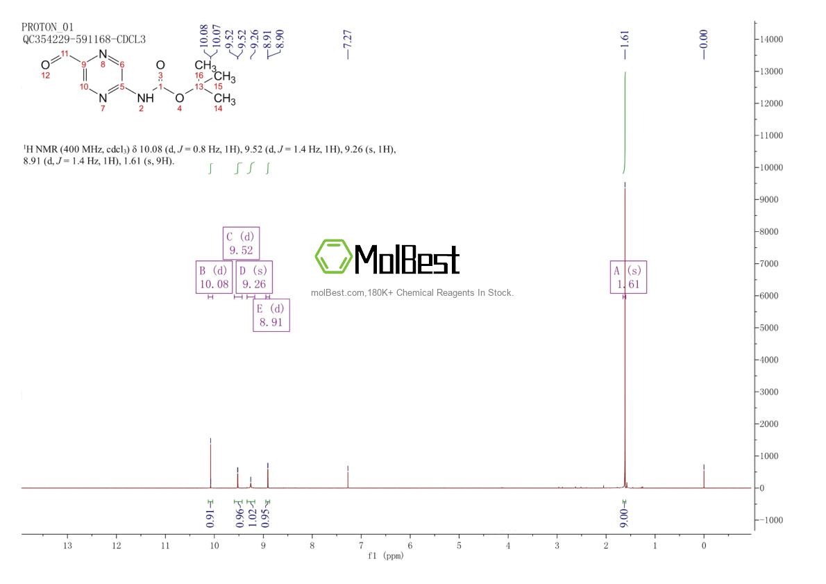 Physical sample testing spectrum (NMR) of 959617-71-1