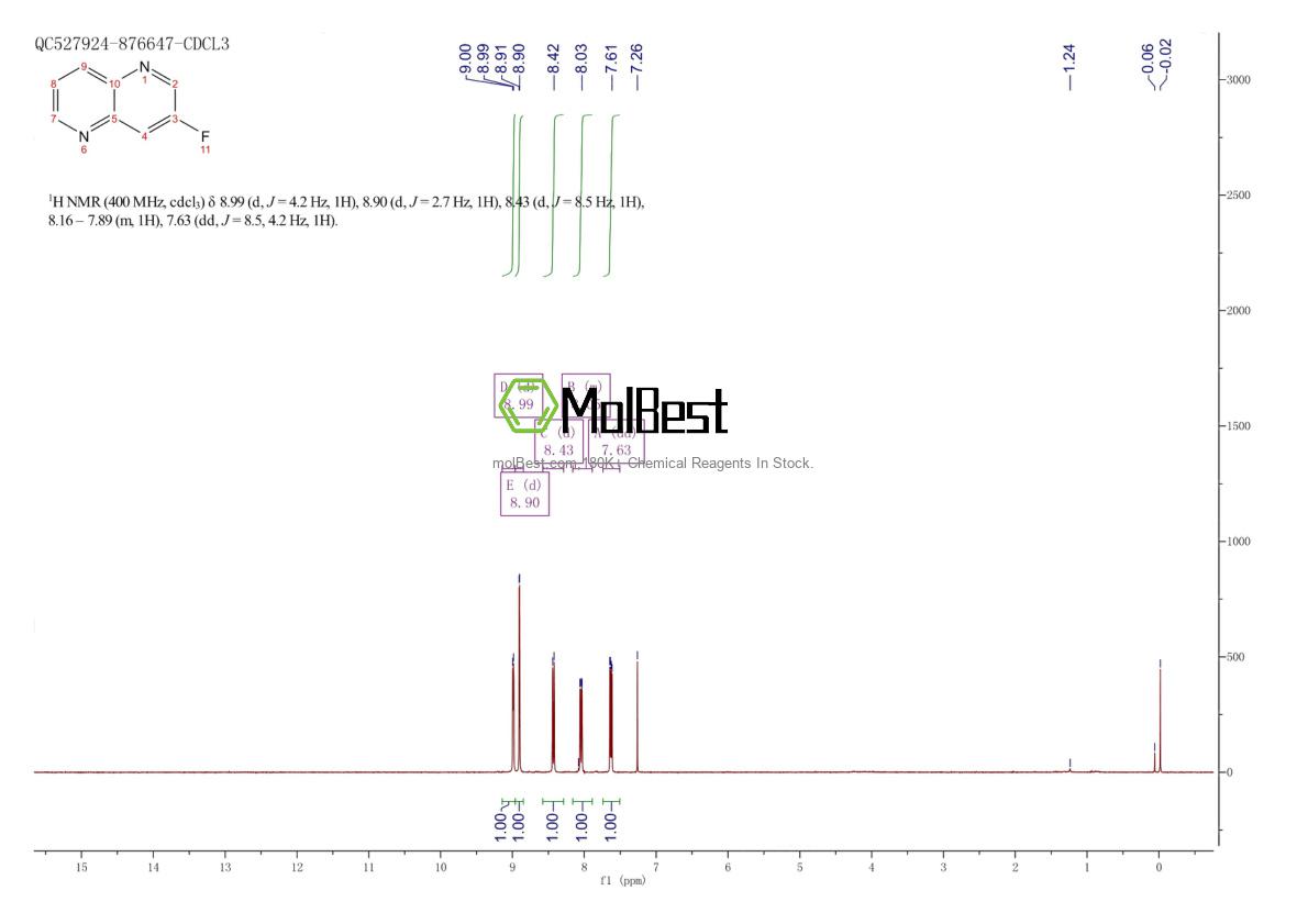 Physical sample testing spectrum (NMR) of 959617-74-4