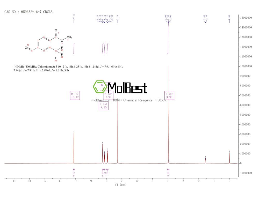 Physical sample testing spectrum (NMR) of 959632-16-7
