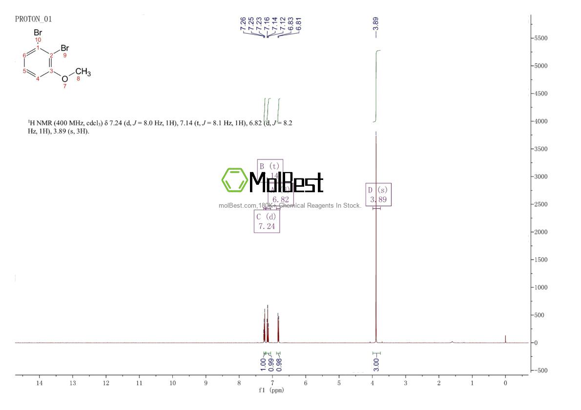 Physical sample testing spectrum (NMR) of 95970-22-2