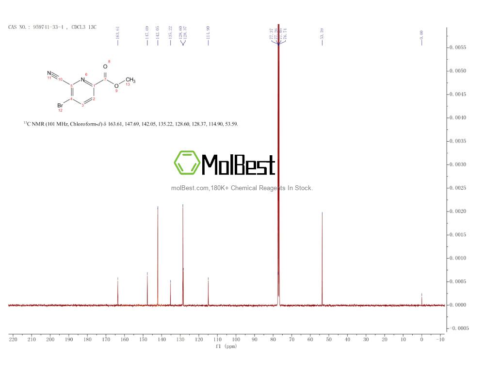Physical sample testing spectrum (NMR) of 959741-33-4