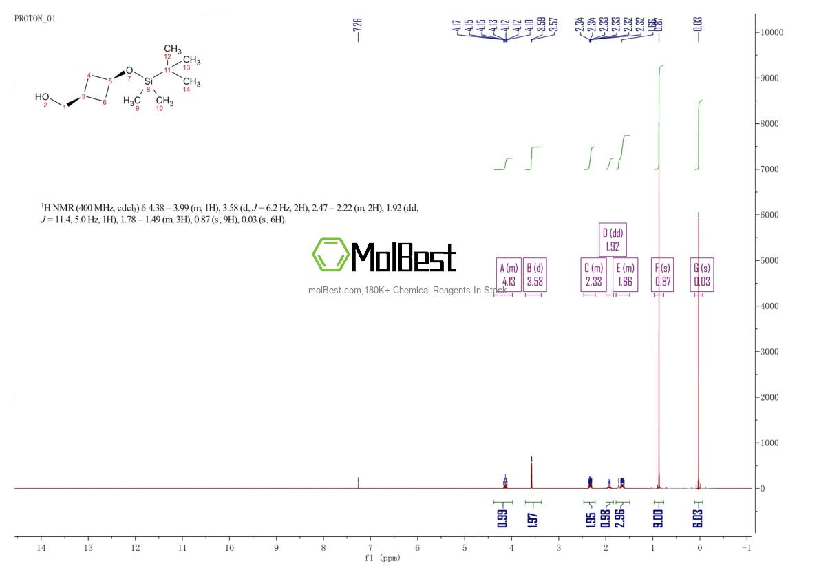 Physical sample testing spectrum (NMR) of 959749-93-0