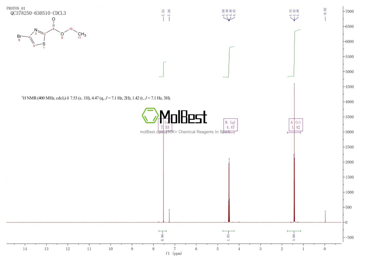 Physical sample testing spectrum (NMR) of 959755-96-5
