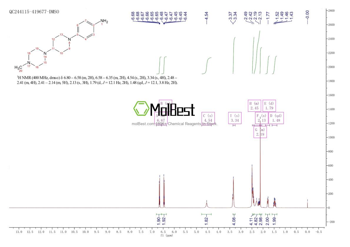 Physical sample testing spectrum (NMR) of 959795-70-1