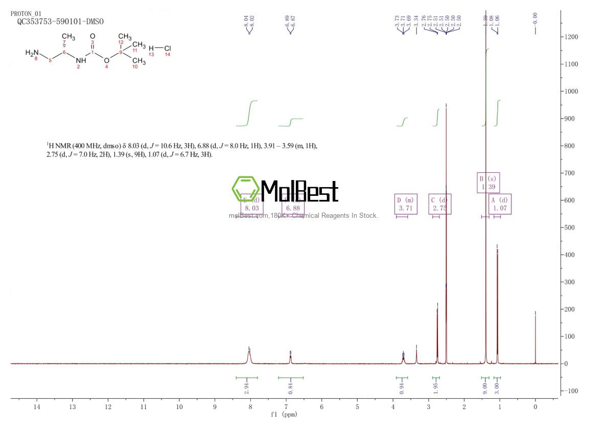 Physical sample testing spectrum (NMR) of 959833-70-6