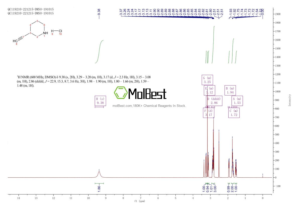 Physical sample testing spectrum (NMR) of 959918-19-5