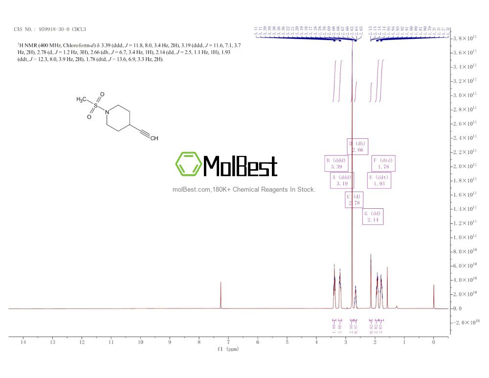 Physical sample testing spectrum (NMR) of 959918-30-0