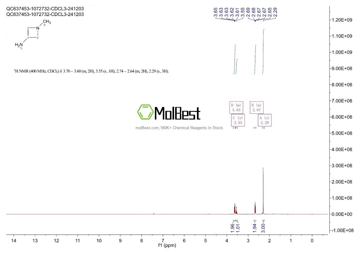 Physical sample testing spectrum (NMR) of 959957-92-7