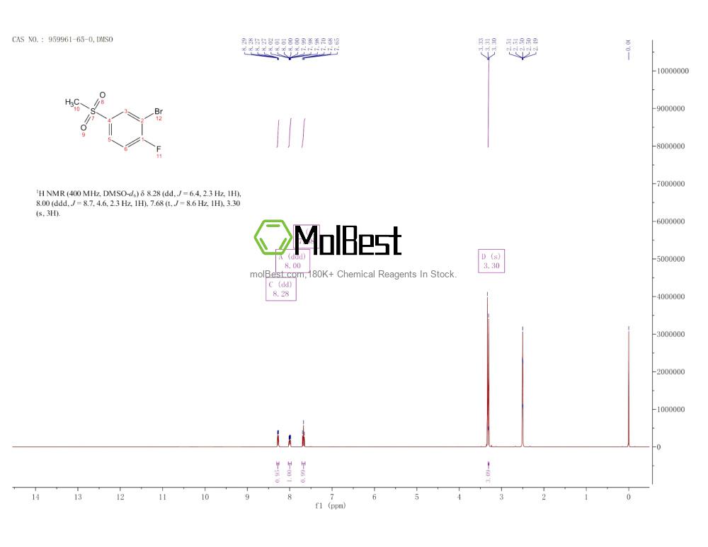 Physical sample testing spectrum (NMR) of 959961-65-0