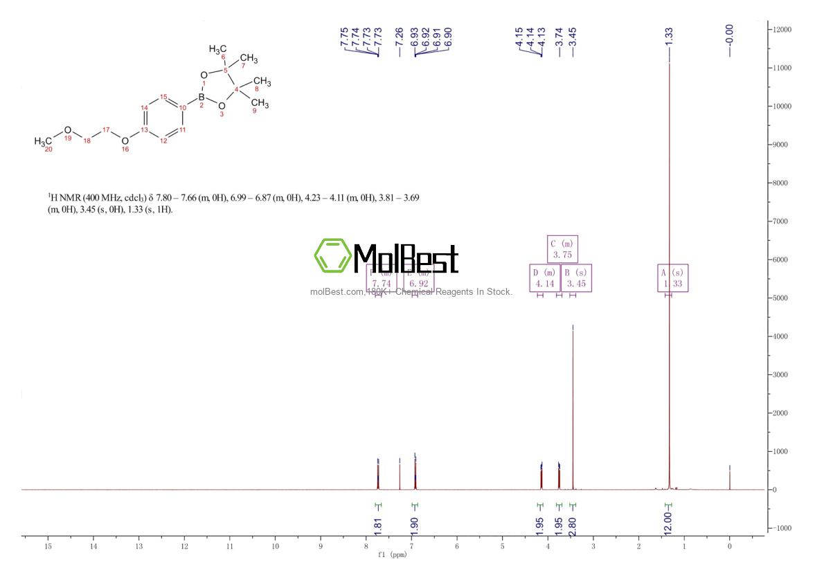 Physical sample testing spectrum (NMR) of 959972-40-8