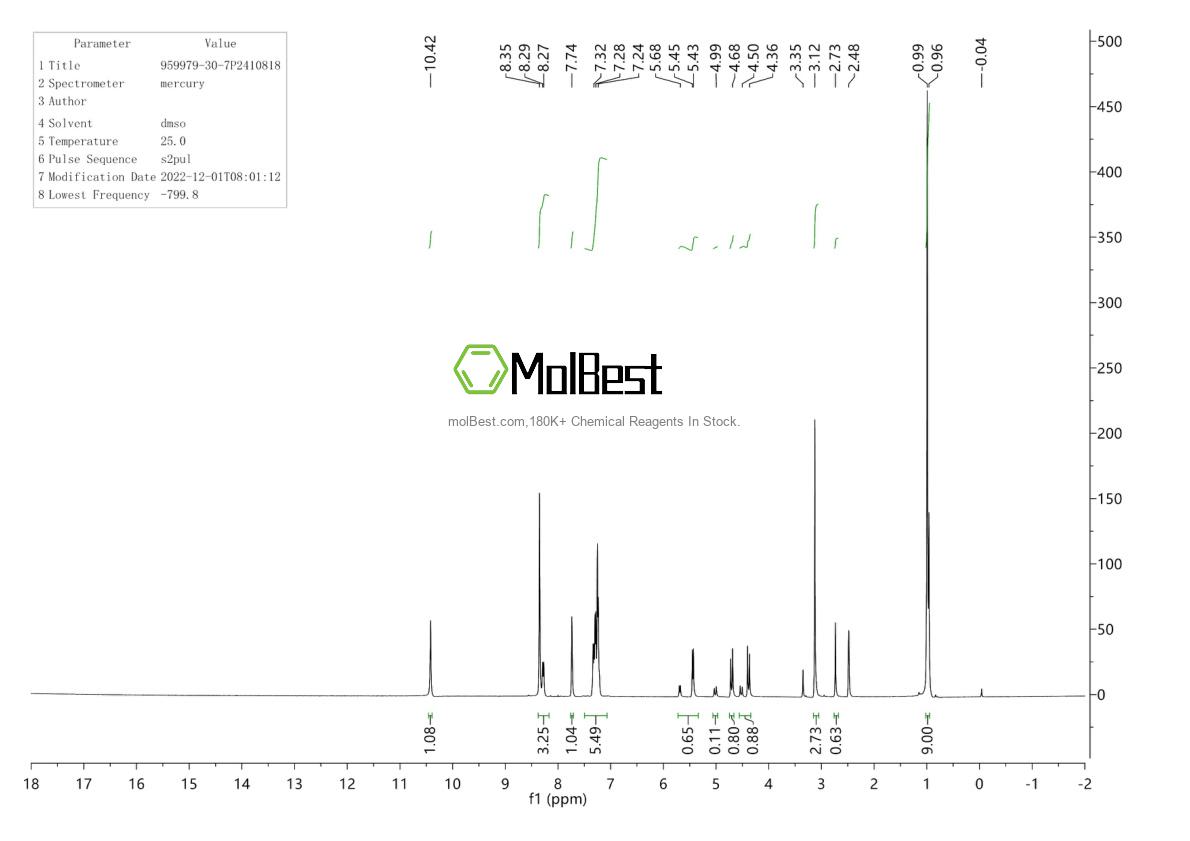 Physical sample testing spectrum (NMR) of 959979-30-7