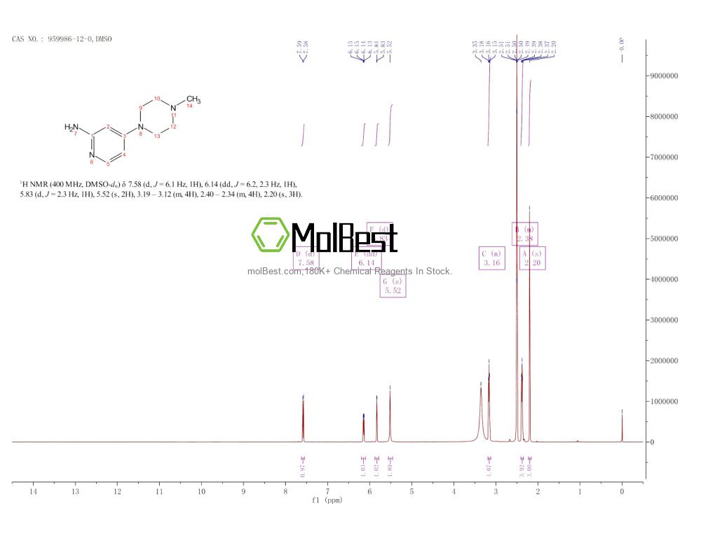 Physical sample testing spectrum (NMR) of 959986-12-0