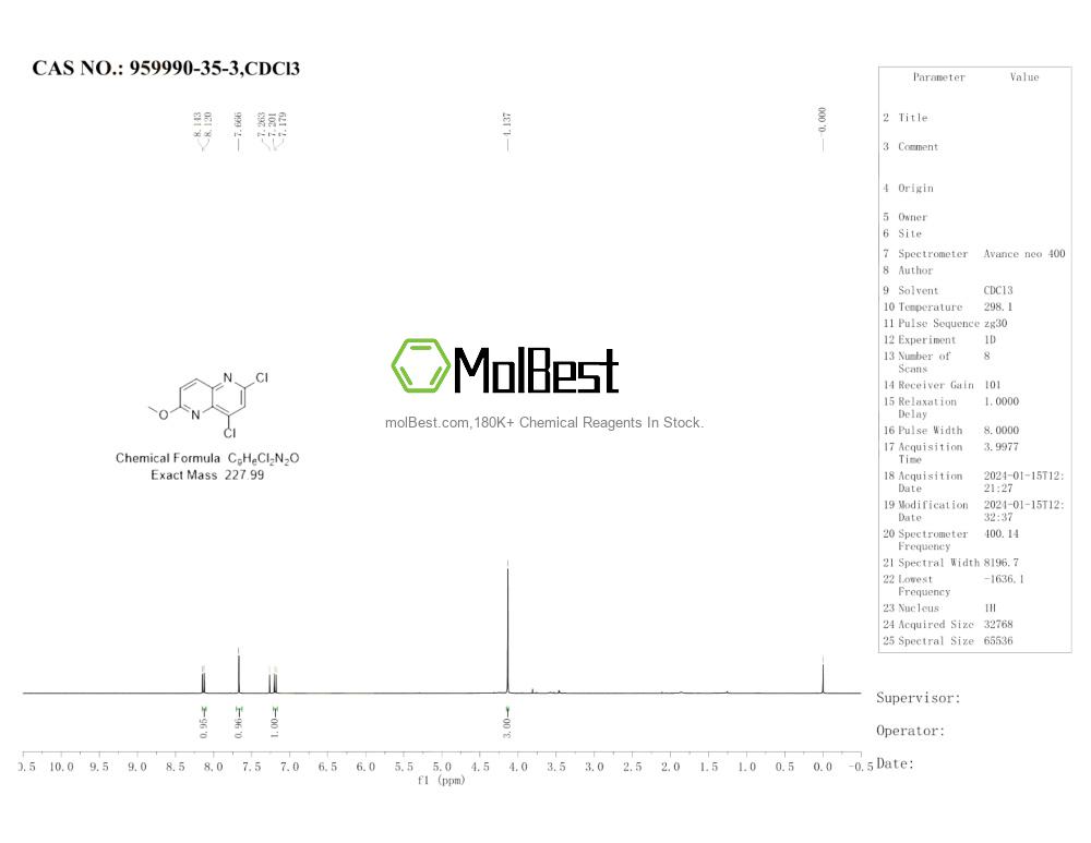 Physical sample testing spectrum (NMR) of 959990-35-3
