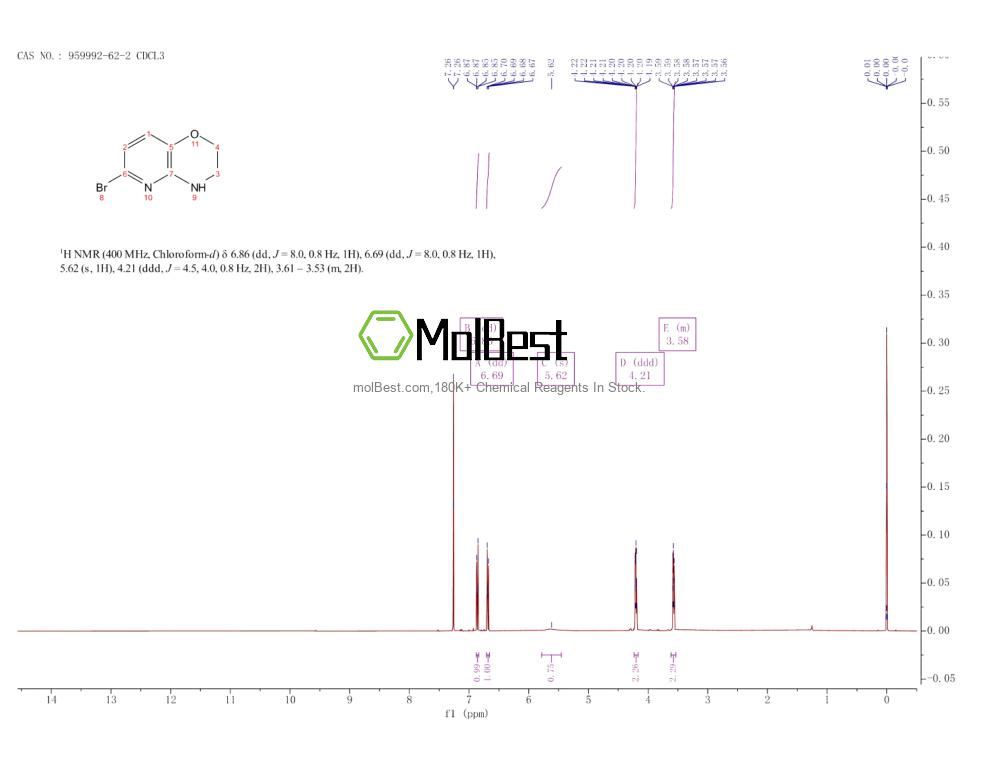 Physical sample testing spectrum (NMR) of 959992-62-2