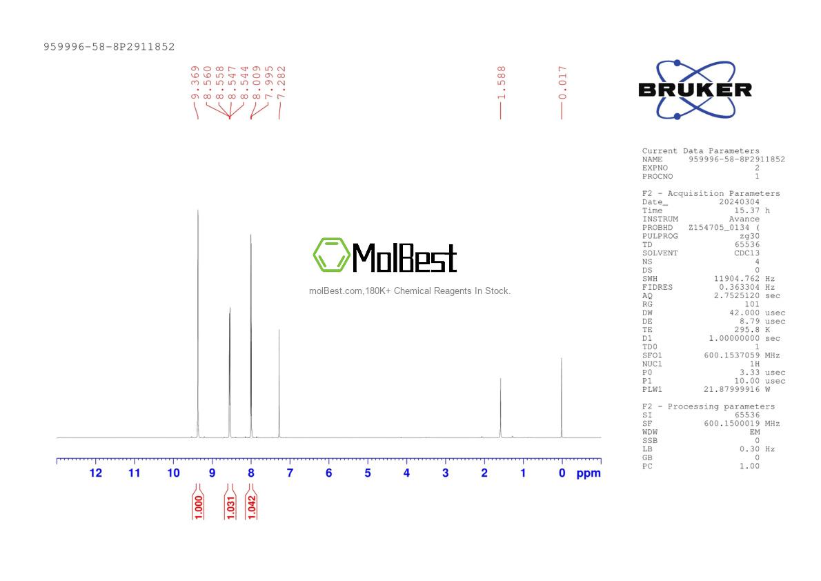 Physical sample testing spectrum (NMR) of 959996-58-8