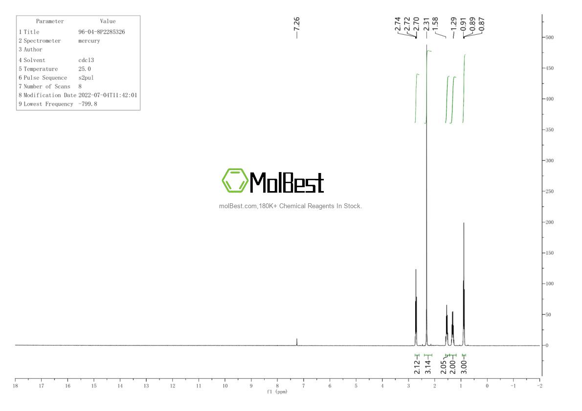 Physical sample testing spectrum (NMR) of 96-04-8