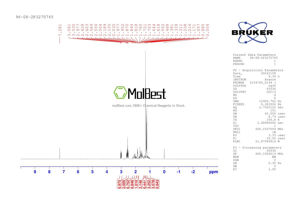 Physical sample testing spectrum (NMR) of 96-08-2