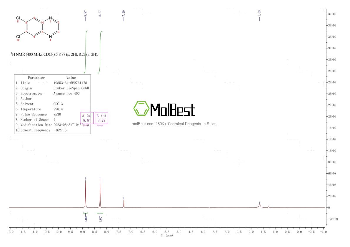 Physical sample testing spectrum (NMR) of 96-14-0