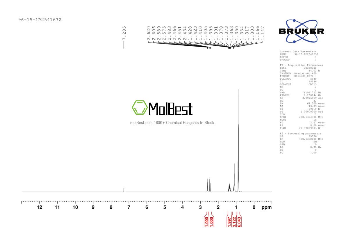 Physical sample testing spectrum (NMR) of 96-15-1