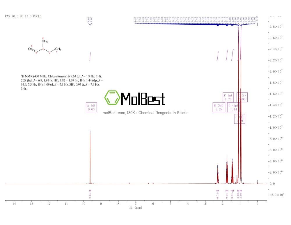 Physical sample testing spectrum (NMR) of 96-17-3