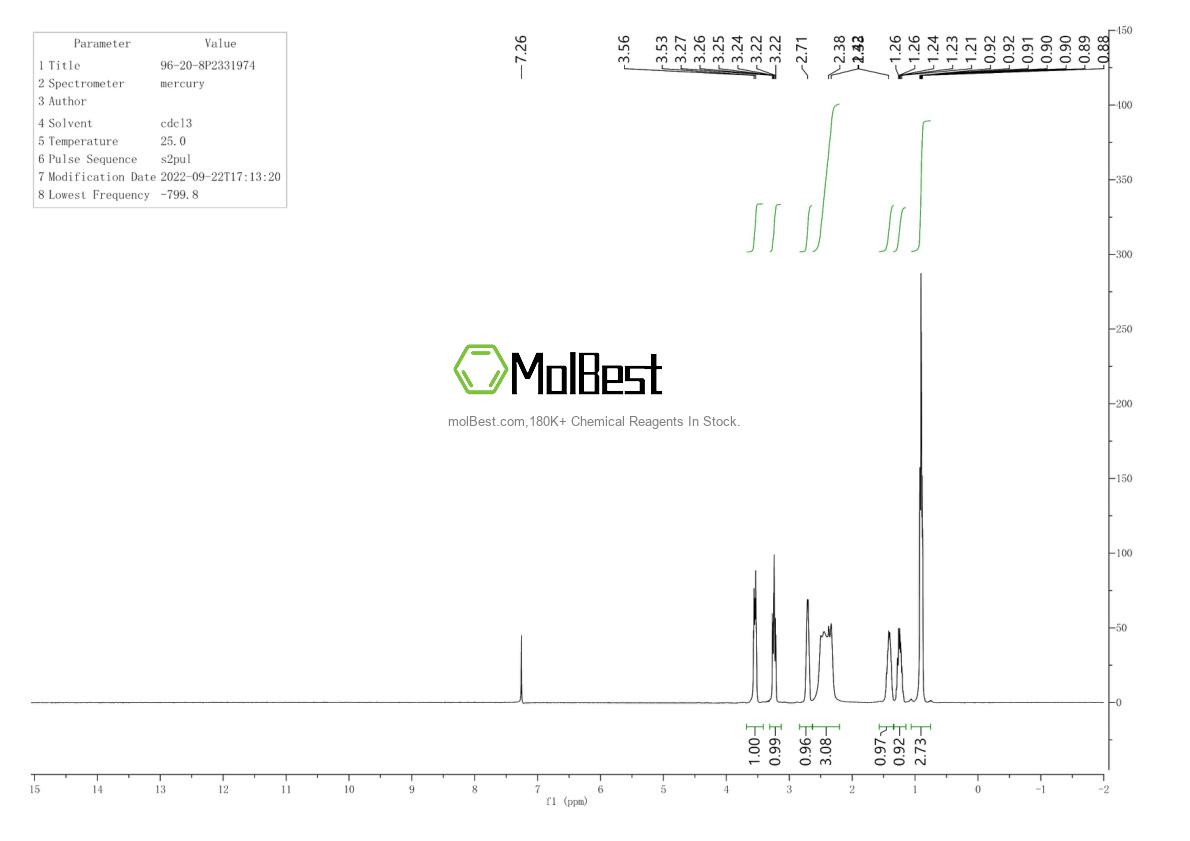 Physical sample testing spectrum (NMR) of 96-20-8