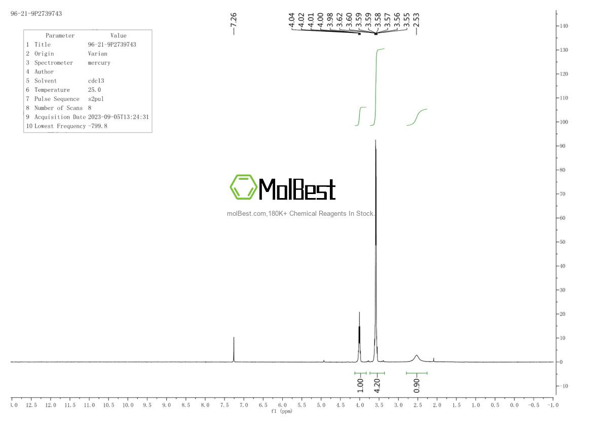 Physical sample testing spectrum (NMR) of 96-21-9
