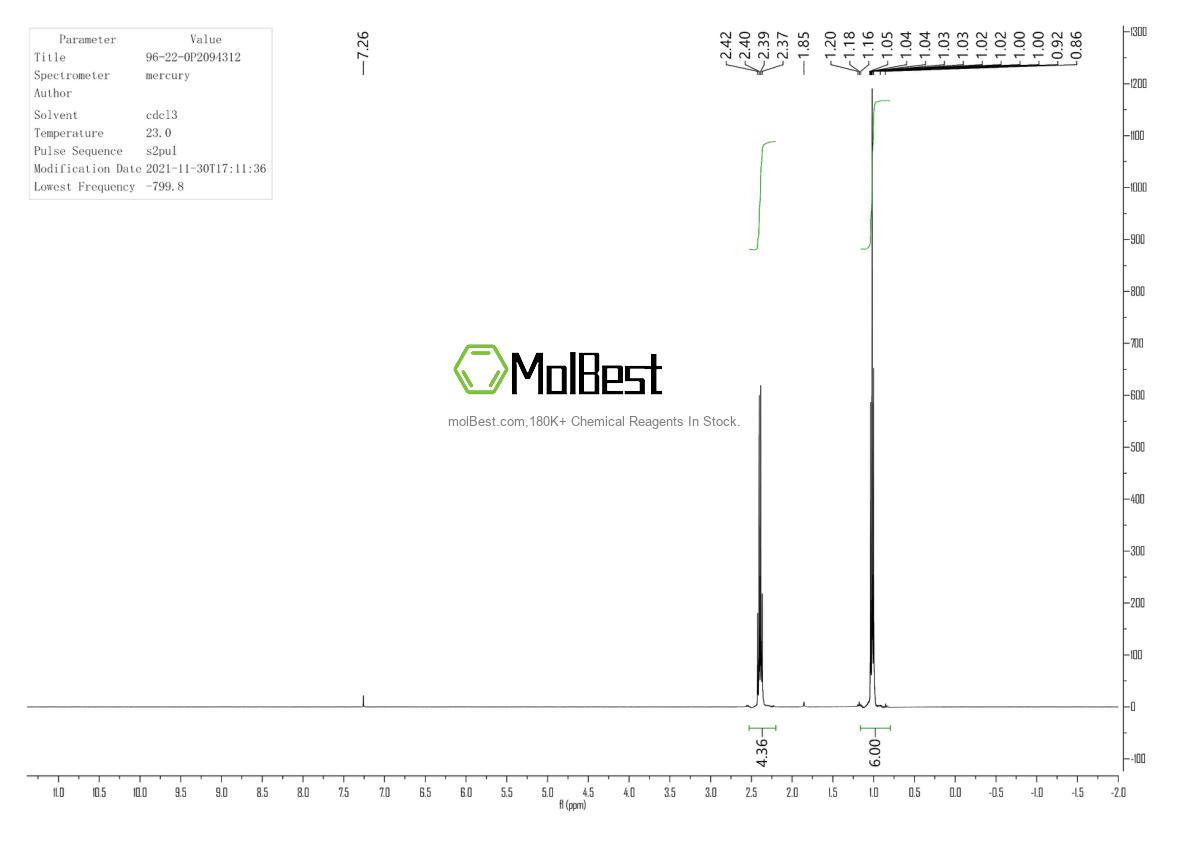 Physical sample testing spectrum (NMR) of 96-22-0