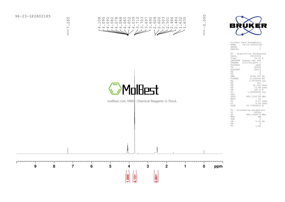 Physical sample testing spectrum (NMR) of 96-23-1