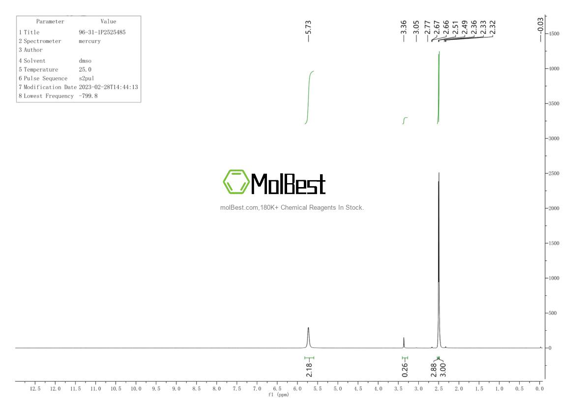 Physical sample testing spectrum (NMR) of 96-31-1