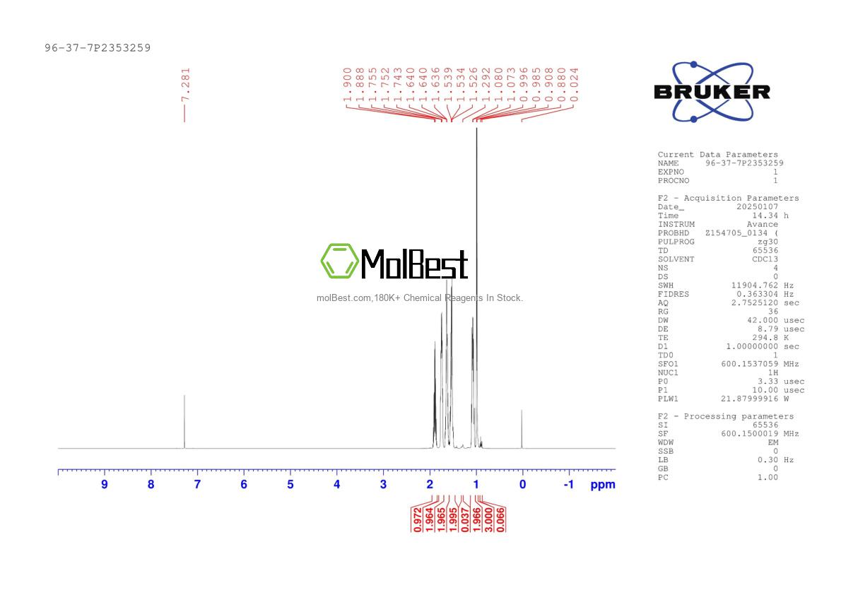 Physical sample testing spectrum (NMR) of 96-37-7