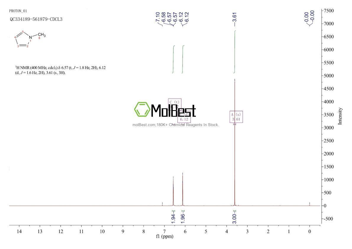 Physical sample testing spectrum (NMR) of 96-54-8