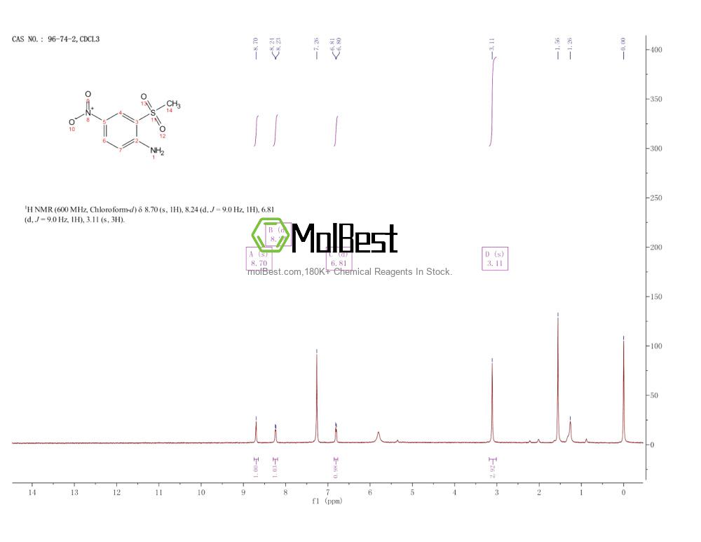 Physical sample testing spectrum (NMR) of 96-74-2
