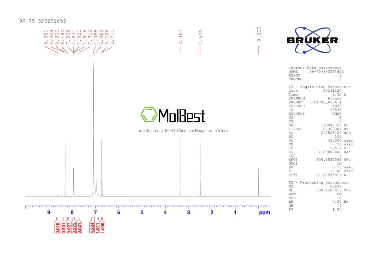 Physical sample testing spectrum (NMR) of 96-75-3
