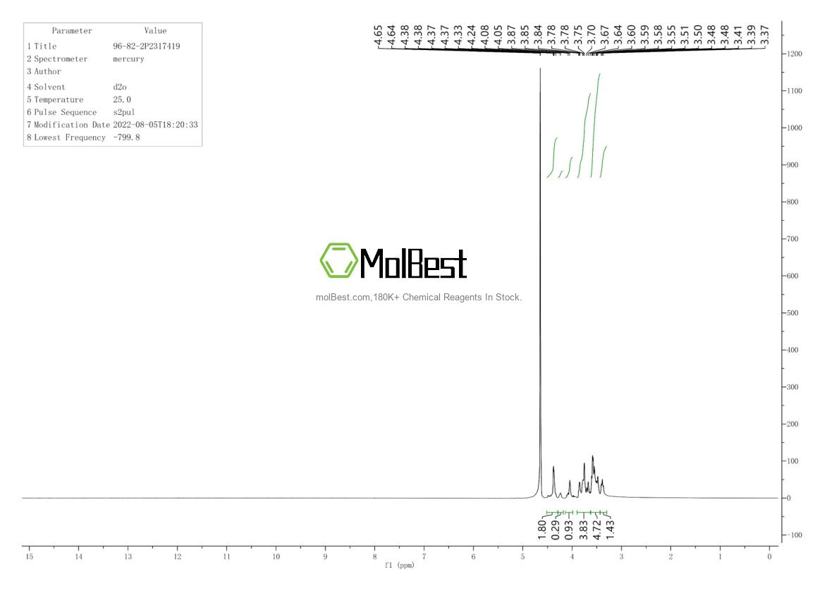 Physical sample testing spectrum (NMR) of 96-82-2