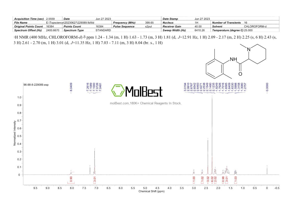 Physical sample testing spectrum (NMR) of 96-88-8