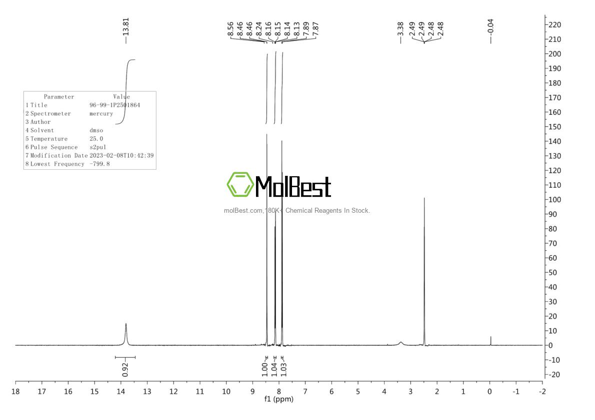 Physical sample testing spectrum (NMR) of 96-99-1