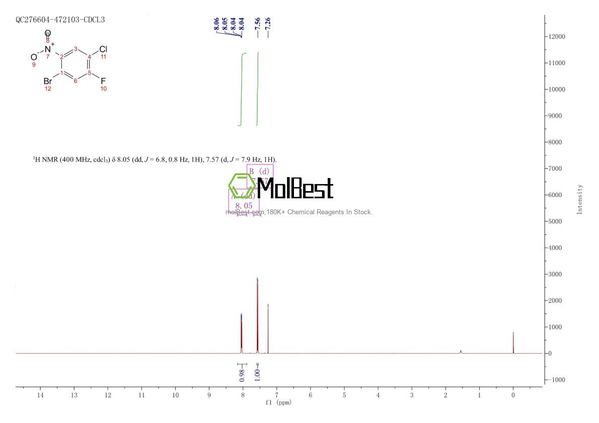 Physical sample testing spectrum (NMR) of 960000-93-5