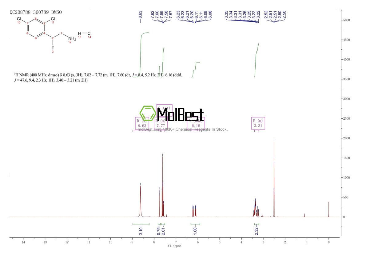 Physical sample testing spectrum (NMR) of 960053-41-2