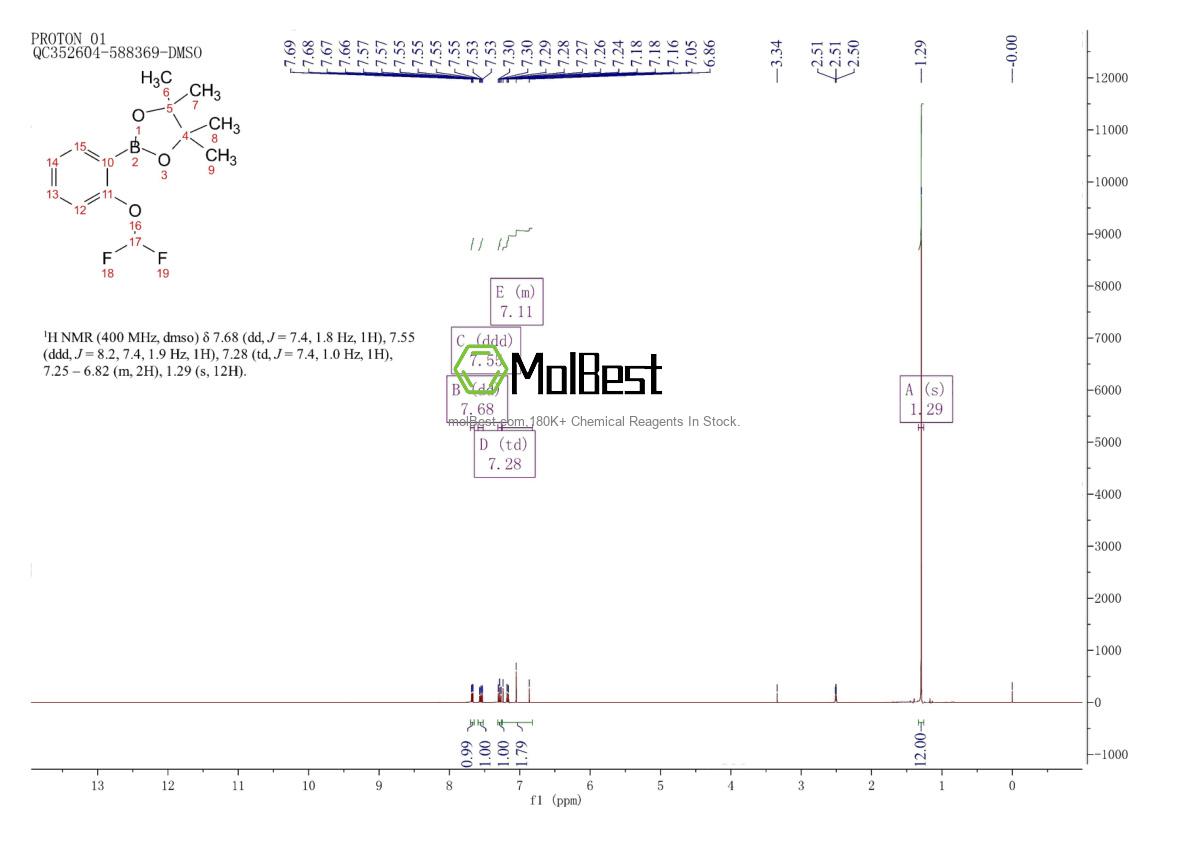 Physical sample testing spectrum (NMR) of 960067-33-8