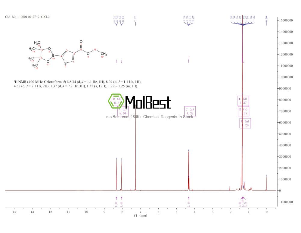 Physical sample testing spectrum (NMR) of 960116-27-2