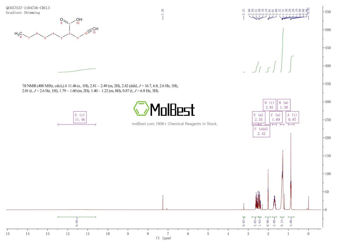 Physical sample testing spectrum (NMR) of 96017-59-3