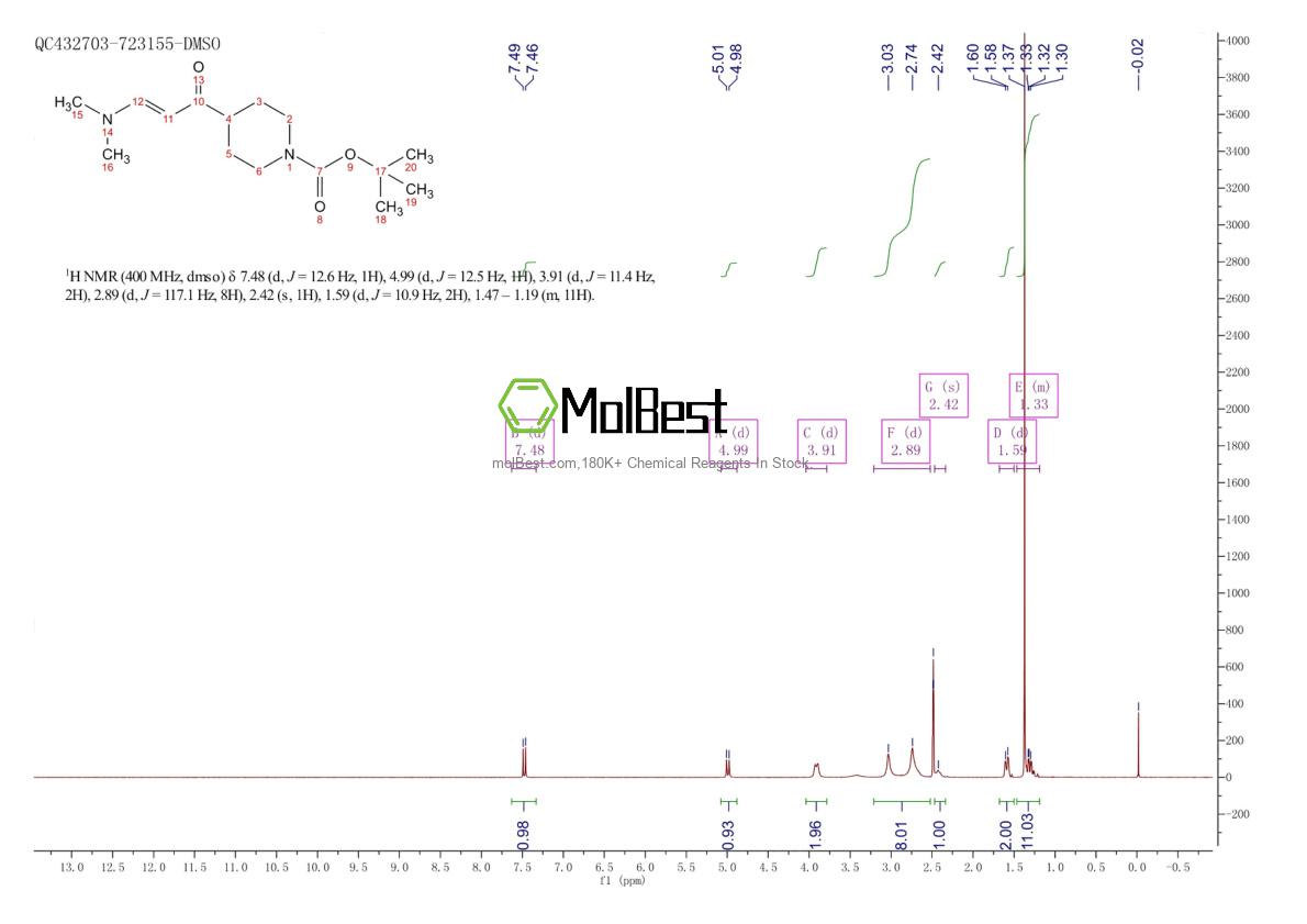 Physical sample testing spectrum (NMR) of 960201-86-9
