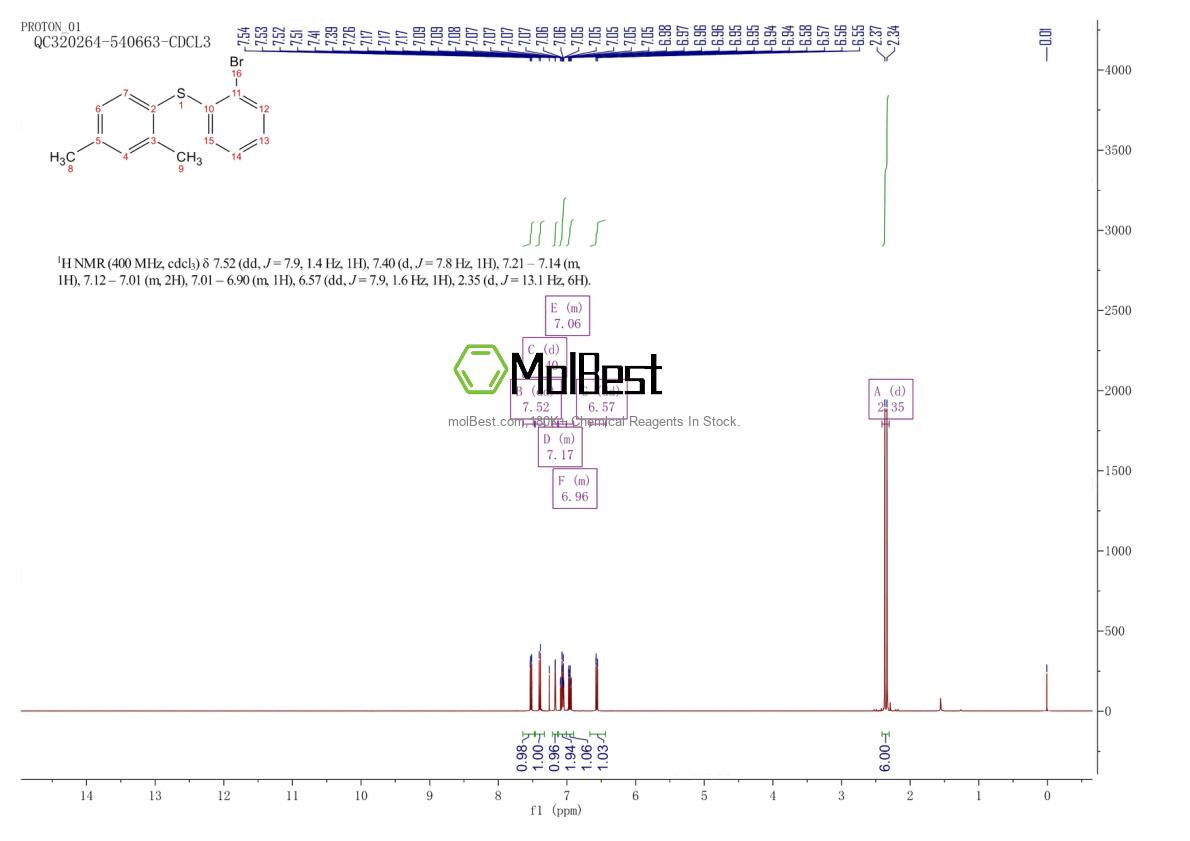 Physical sample testing spectrum (NMR) of 960203-41-2