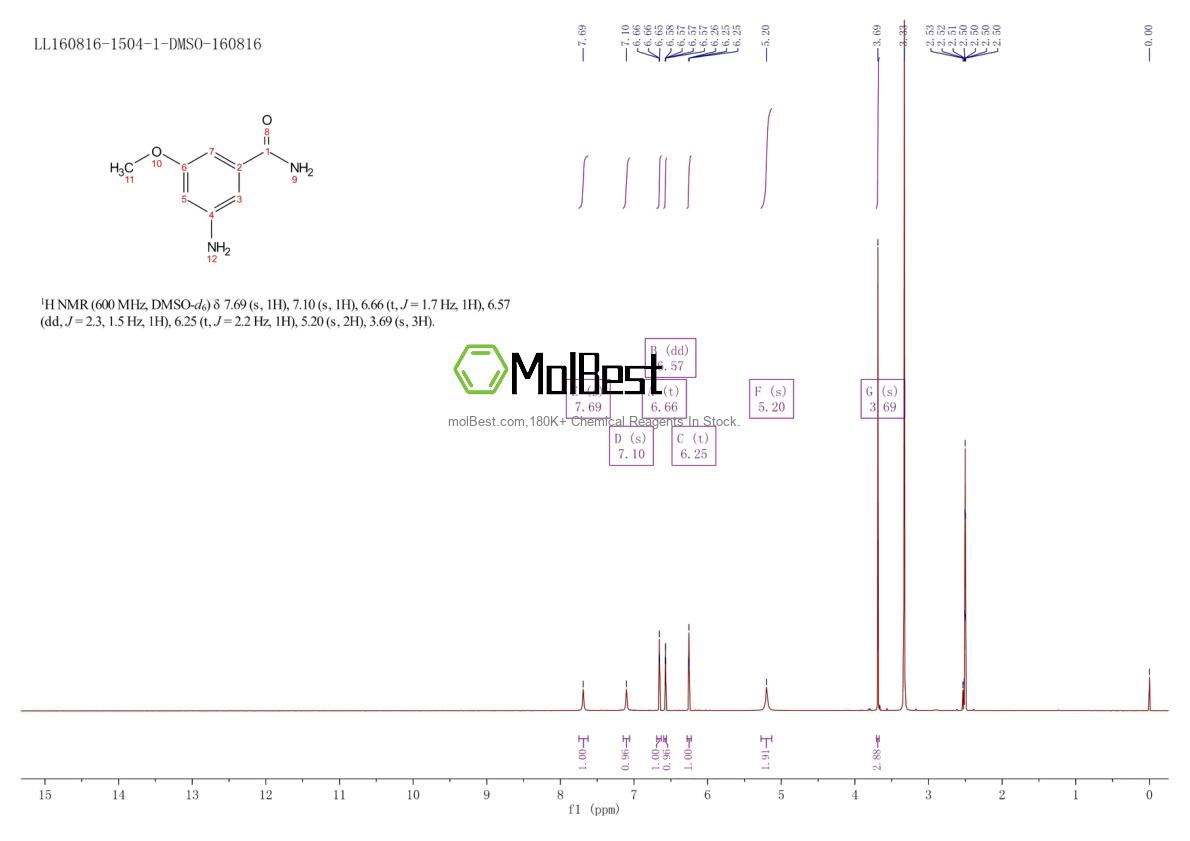 Physical sample testing spectrum (NMR) of 960234-99-5