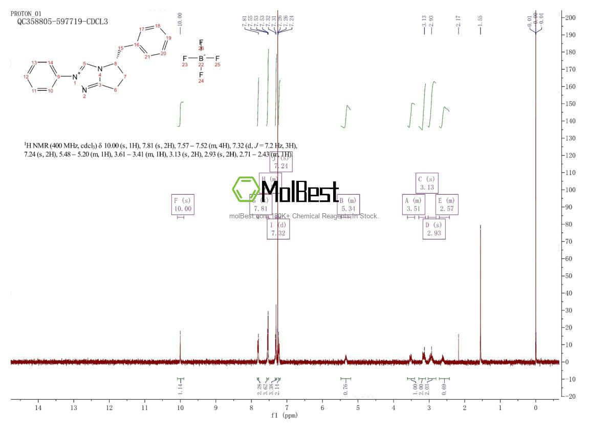 Physical sample testing spectrum (NMR) of 960254-94-8